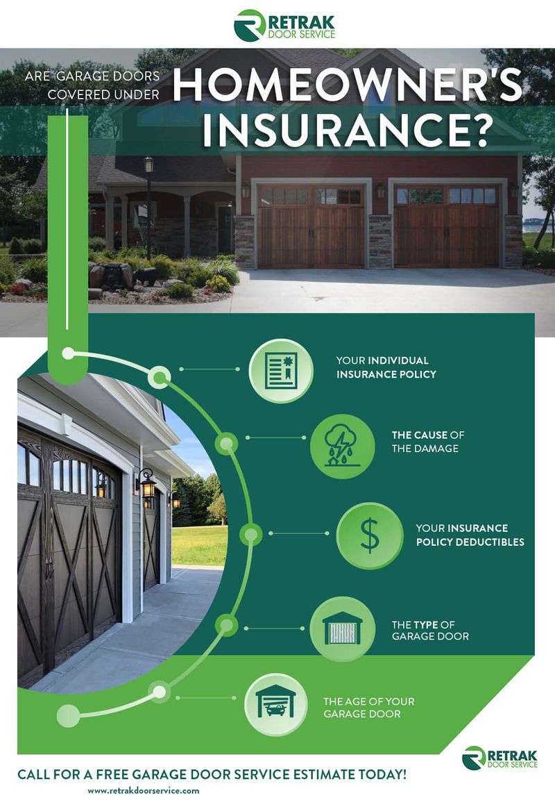 Are Garage Doors Covered Under Homeowners Insurance Retrak Door